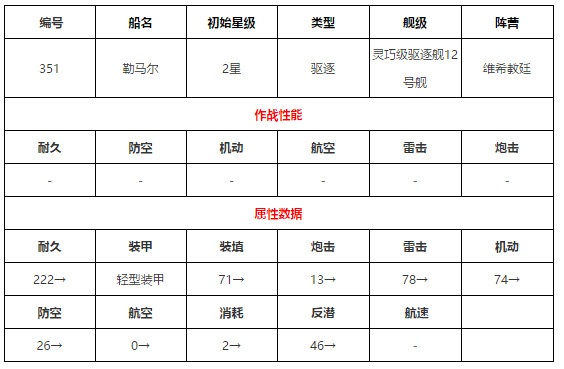 碧蓝航线勒马尔图鉴