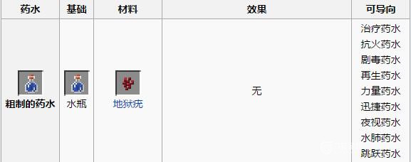 我的世界药水合成表配方大全