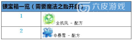 最终幻想：勇气启示录兰泽尔特遗迹探索地图