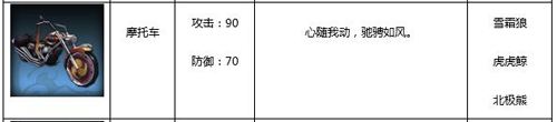 武林外传男性玩家坐骑选择攻略