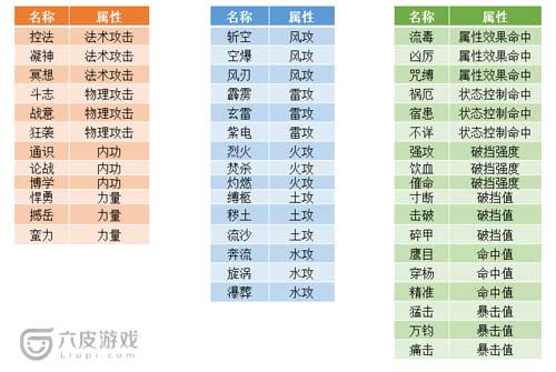 斗破苍穹手游洗炼属性介绍