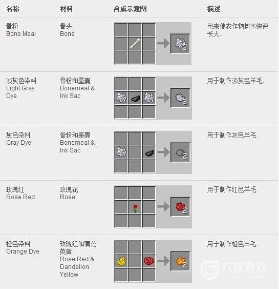 我的世界minecraft合成表大全