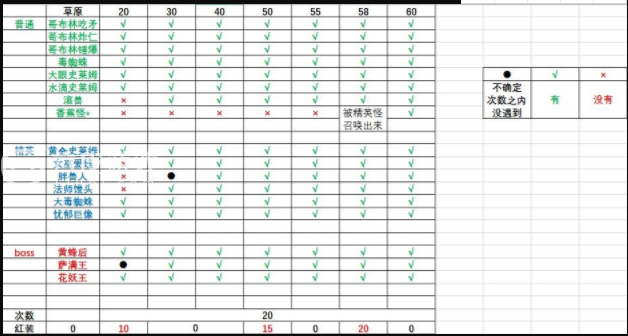 我的勇者怪物图鉴及出现层数一览