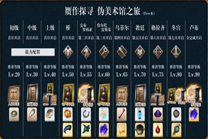 FGO赝作活动掉落一览