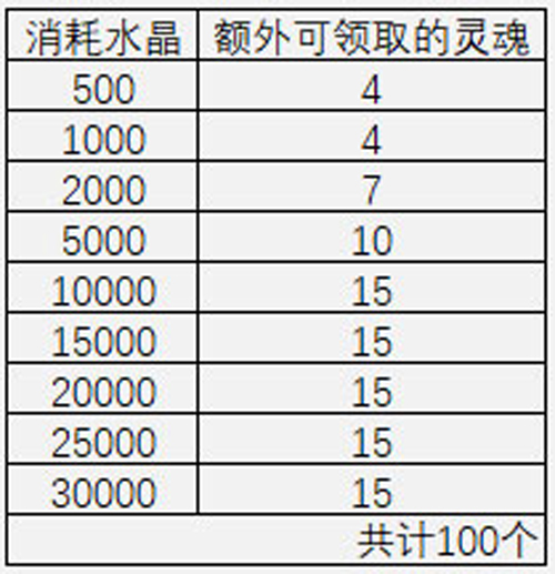 崩坏3第六夜响曲获取攻略