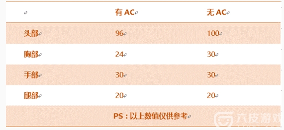 CF手游加特林-熔岩怎么样？