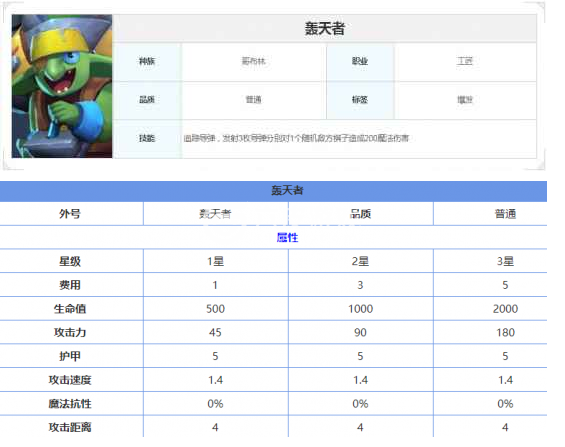 多多自走棋手游棋子图鉴