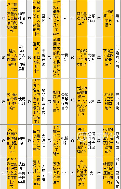 忍者必须死3老板娘问答答案汇总表