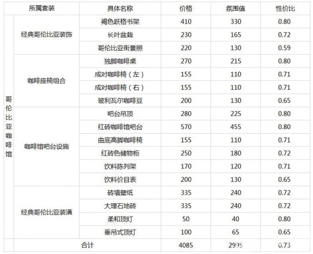 明日方舟家具性价比详解