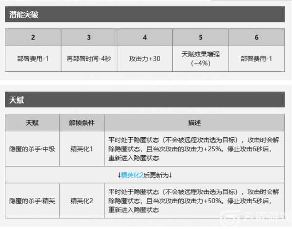 明日方舟狮蝎玩法技巧介绍