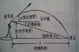 荒野行动手雷技巧 手雷应该这么扔