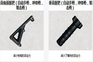 刺激战场：武器配件大全 武器配件介绍