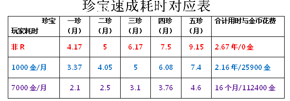 攻城掠地新手珍宝攻略介绍