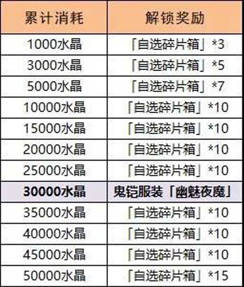 崩坏3幽魅夜魔皮肤获取攻略