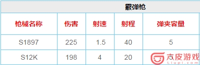 荒野行动武器伤害排名 什么枪伤害比较高