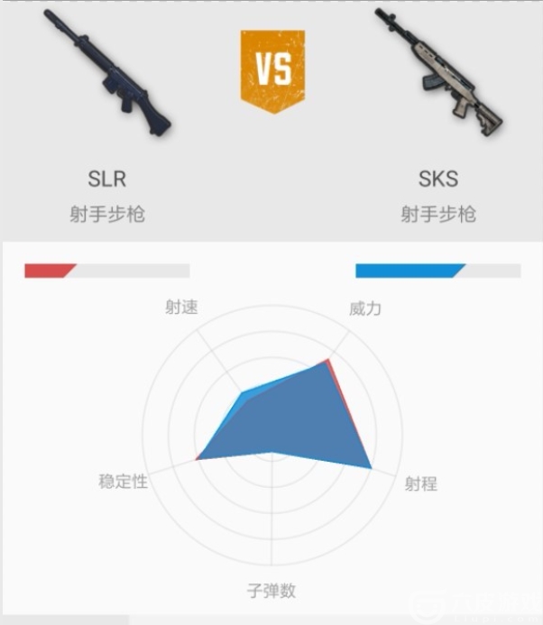 7.62MM射手步枪SLR与SKS优劣势