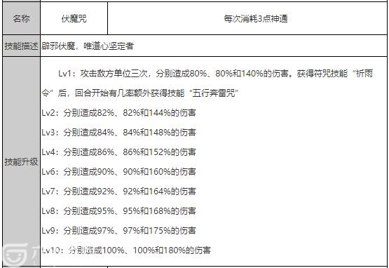 狐妖小红娘：王权山庄有哪些技能