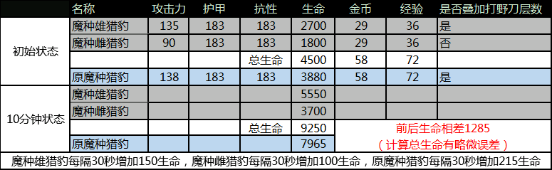 熊妈妈有熊孩子啦！王者荣耀S13野区调整