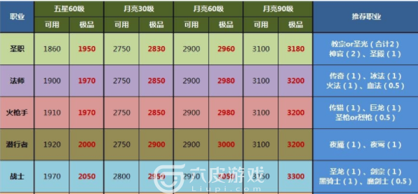 地下城堡2黑暗觉醒月岛打法攻略