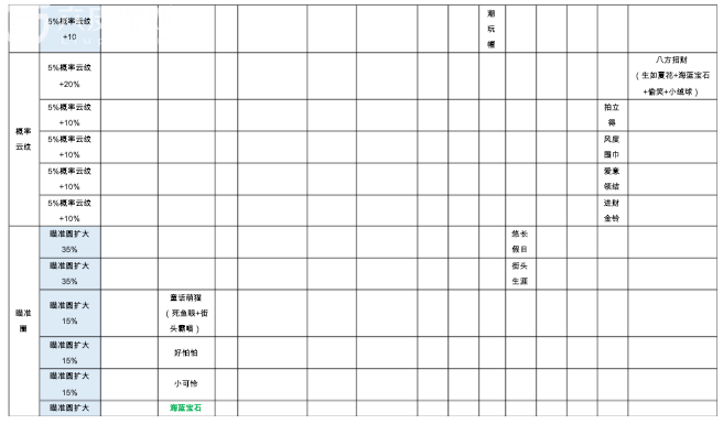 一起来捉妖配猫公式