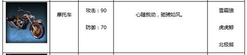 武林外传新手坐骑选择攻略