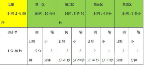 和平精英信号区有什么生存技巧？