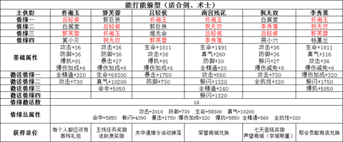 武林外传侠影搭配平民版