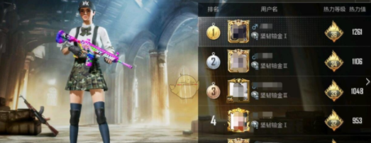 和平精英热力榜是什么意思？