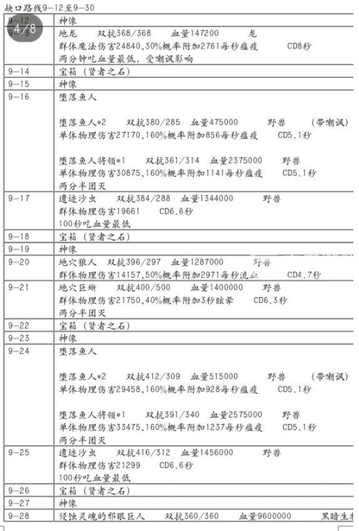 地下城堡2黑暗觉醒：遗迹9打法全攻略