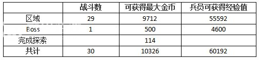 最终幻想勇气启示录火之神殿攻略