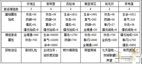 武林外传战力提升攻略侠影篇