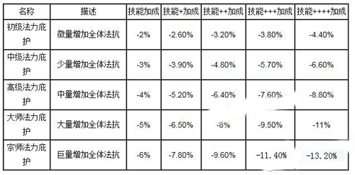 我叫MT队长技能详情一览