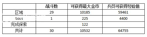 最终幻想勇气启示录水之洞窟攻略