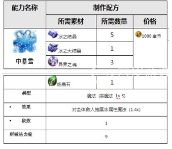 最终幻想：勇气启示录兰泽尔特遗迹探索地图