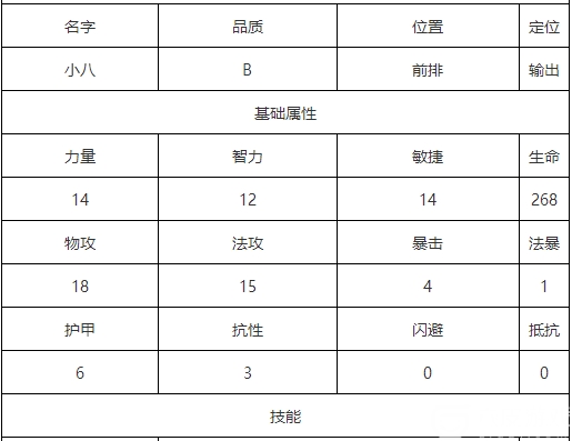 航海王启航小八怎么样？