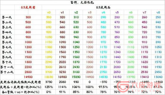 穿越火线：枪战王者无影礼包价格表