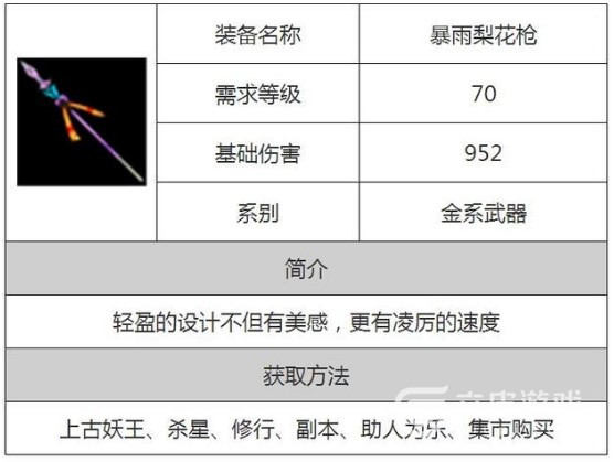 问道暴雨梨花枪获得方法