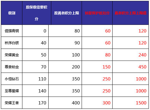 王者荣耀：白银会掉到青铜吗