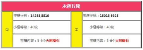 创造与魔法火附魔石位置