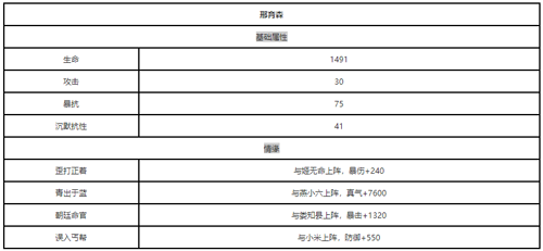 武林外传手游邢育森值得培养吗？