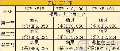 FGO空境复刻502室配置