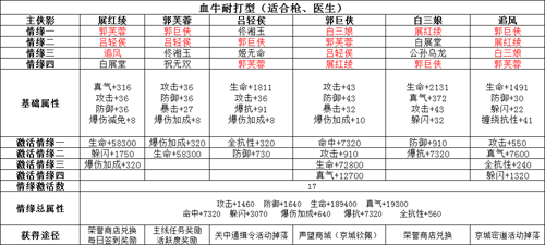 武林外传侠影搭配平民版