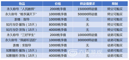 斗破苍穹手游：教你正确使用师徒商店