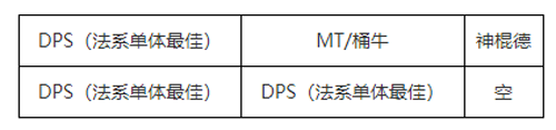 我叫MT黑龙耐里奥打法攻略