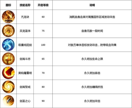 武林外传剑圣技能加点攻略