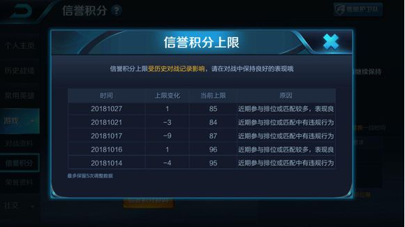 王者荣耀信誉积分低于80怎么恢复？