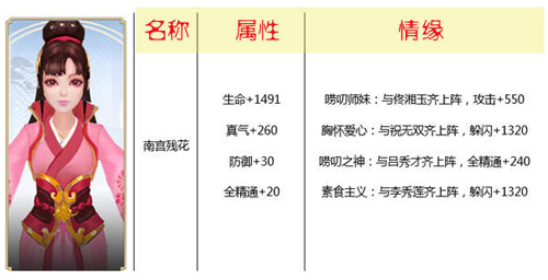 武林外传侠影南宫残花情缘攻略