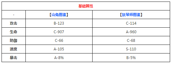 阴阳师妖琴师和山兔哪个厉害