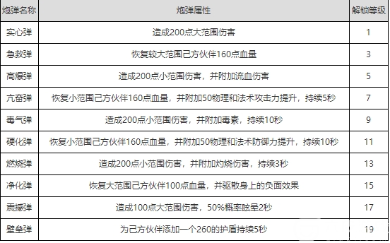 航海王启航船炮系统有什么组合搭配推荐？