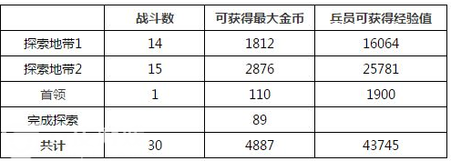 最终幻想：勇气启示录克罗伯斯湿地攻略